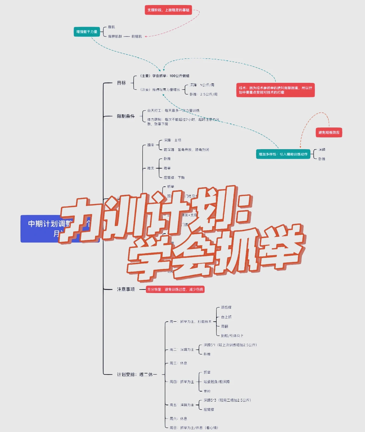 篮球训练计划和训练日程怎么写_1